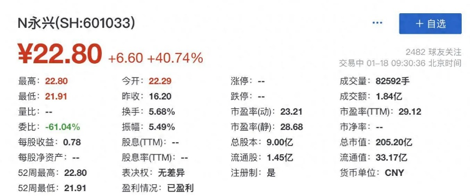 永兴集团·(CHN)官方网站,永兴集团·(CHN)官方网站 V6.14.3IOS／Android通用版／手机APP